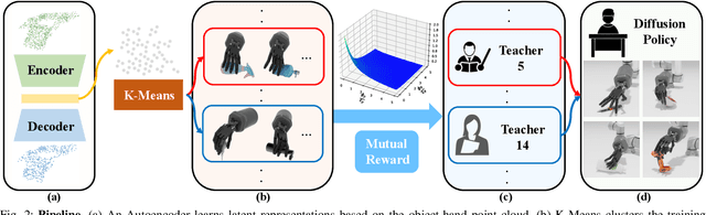 Figure 2 for UniDexFPM: Universal Dexterous Functional Pre-grasp Manipulation Via Diffusion Policy