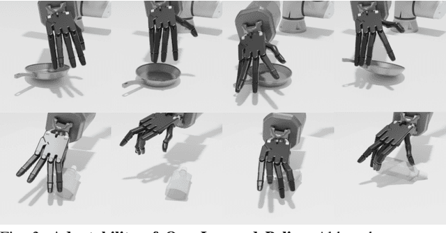 Figure 3 for UniDexFPM: Universal Dexterous Functional Pre-grasp Manipulation Via Diffusion Policy