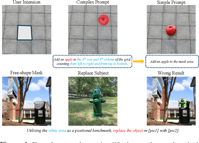 Figure 1 for FlexEdit: Marrying Free-Shape Masks to VLLM for Flexible Image Editing