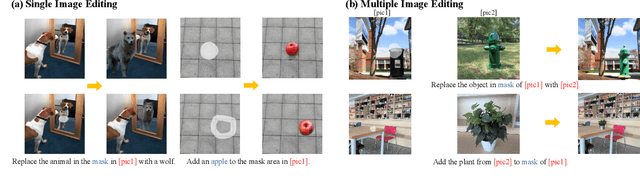 Figure 3 for FlexEdit: Marrying Free-Shape Masks to VLLM for Flexible Image Editing