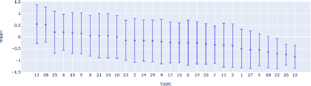 Figure 4 for A Weakly Supervised Classifier and Dataset of White Supremacist Language