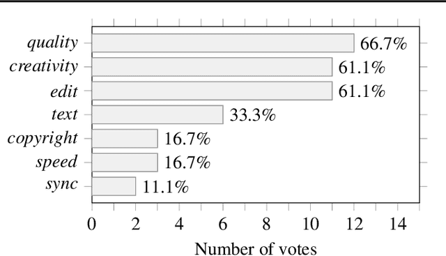 Figure 1 for A Demand-Driven Perspective on Generative Audio AI