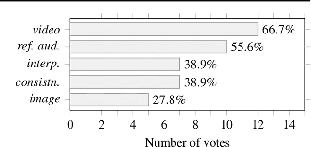 Figure 3 for A Demand-Driven Perspective on Generative Audio AI