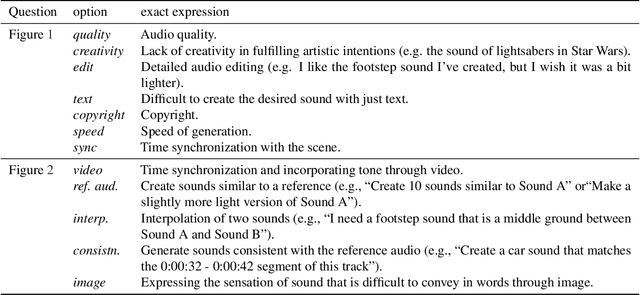 Figure 4 for A Demand-Driven Perspective on Generative Audio AI