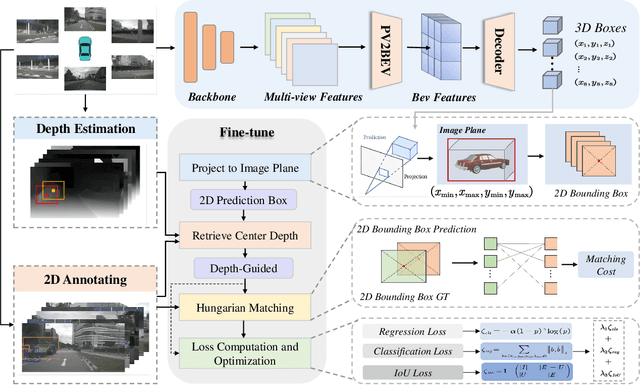 Figure 2 for Vision-Driven 2D Supervised Fine-Tuning Framework for Bird's Eye View Perception