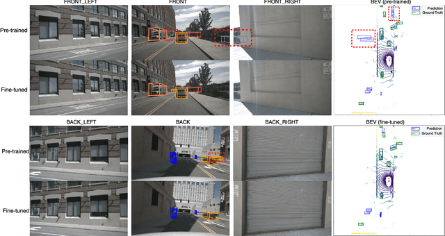 Figure 3 for Vision-Driven 2D Supervised Fine-Tuning Framework for Bird's Eye View Perception