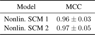 Figure 2 for Identifying Linearly-Mixed Causal Representations from Multi-Node Interventions