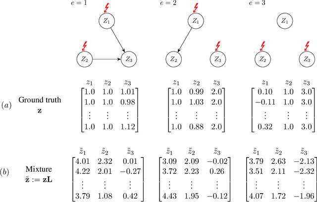 Figure 1 for Identifying Linearly-Mixed Causal Representations from Multi-Node Interventions