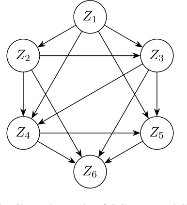 Figure 4 for Identifying Linearly-Mixed Causal Representations from Multi-Node Interventions