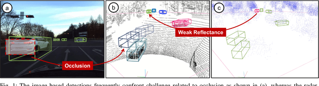 Figure 1 for Boosting Online 3D Multi-Object Tracking through Camera-Radar Cross Check