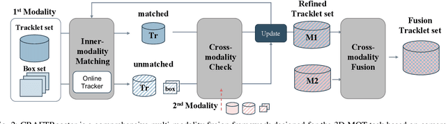 Figure 2 for Boosting Online 3D Multi-Object Tracking through Camera-Radar Cross Check