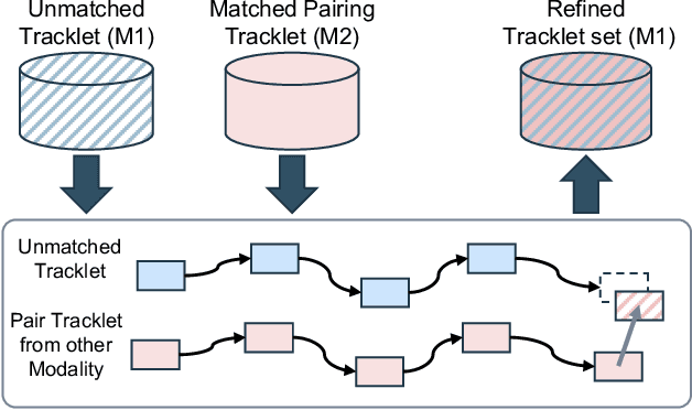 Figure 3 for Boosting Online 3D Multi-Object Tracking through Camera-Radar Cross Check