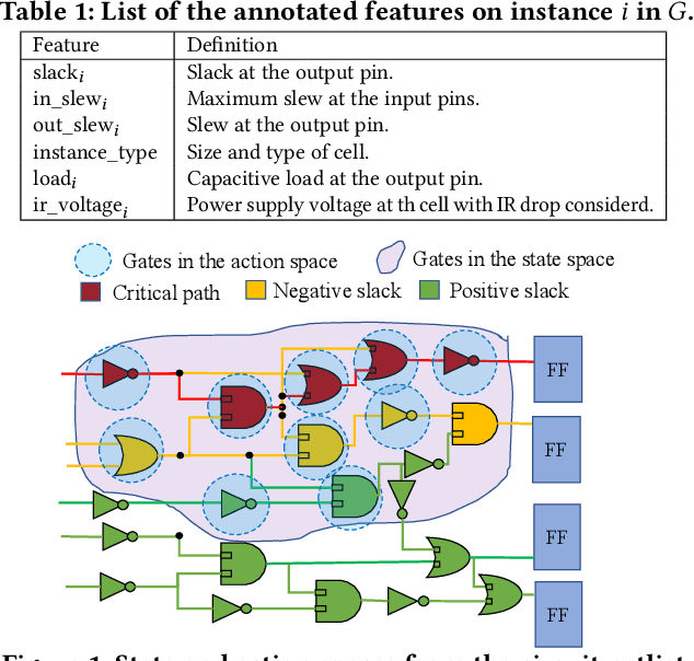 Figure 1 for IR-Aware ECO Timing Optimization Using Reinforcement Learning