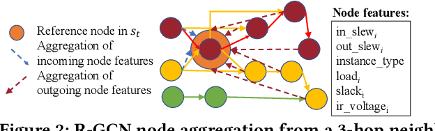 Figure 2 for IR-Aware ECO Timing Optimization Using Reinforcement Learning