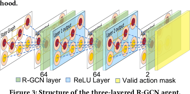 Figure 4 for IR-Aware ECO Timing Optimization Using Reinforcement Learning