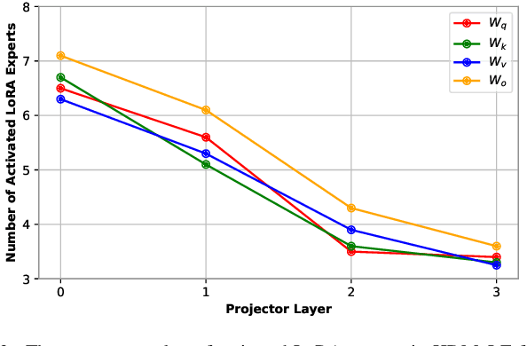 Figure 2 for HDMoLE: Mixture of LoRA Experts with Hierarchical Routing and Dynamic Thresholds for Fine-Tuning LLM-based ASR Models