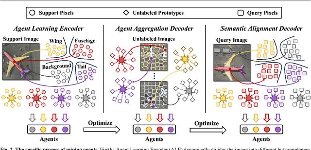 Figure 3 for AgMTR: Agent Mining Transformer for Few-shot Segmentation in Remote Sensing