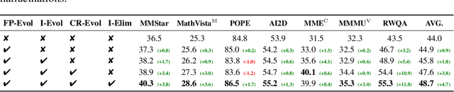 Figure 4 for MMEvol: Empowering Multimodal Large Language Models with Evol-Instruct