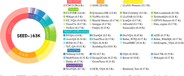 Figure 3 for MMEvol: Empowering Multimodal Large Language Models with Evol-Instruct