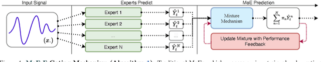 Figure 1 for Filtered not Mixed: Stochastic Filtering-Based Online Gating for Mixture of Large Language Models