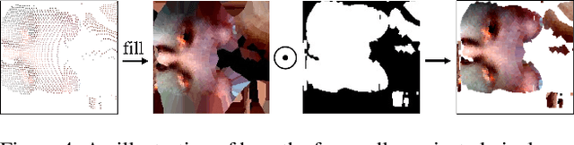 Figure 4 for Text-Guided Texturing by Synchronized Multi-View Diffusion