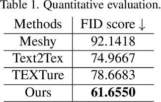 Figure 1 for Text-Guided Texturing by Synchronized Multi-View Diffusion