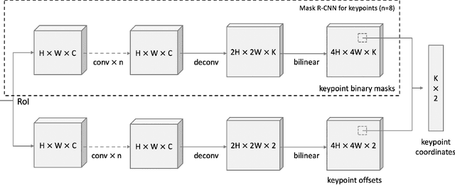 Figure 3 for CLERA: A Unified Model for Joint Cognitive Load and Eye Region Analysis in the Wild