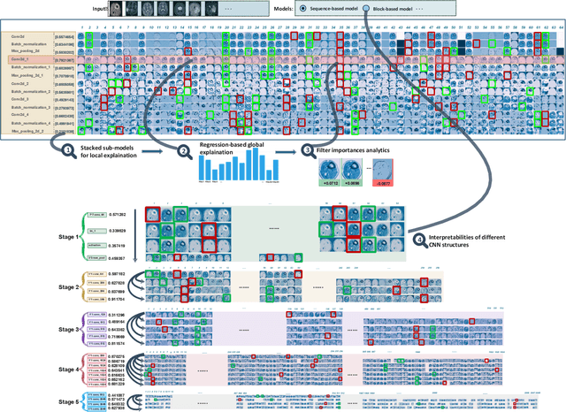 Figure 1 for Hybrid CNN -Interpreter: Interpret local and global contexts for CNN-based Models