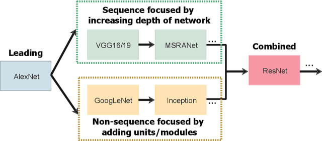 Figure 3 for Hybrid CNN -Interpreter: Interpret local and global contexts for CNN-based Models