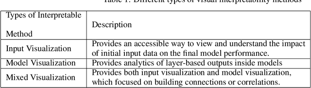 Figure 2 for Hybrid CNN -Interpreter: Interpret local and global contexts for CNN-based Models