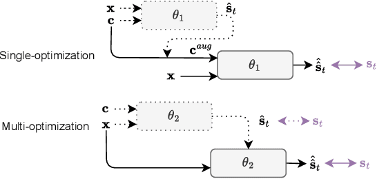 Figure 3 for On the effectiveness of enrollment speech augmentation for Target Speaker Extraction