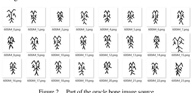 Figure 2 for Oracle Bone Script Similiar Character Screening Approach Based on Simsiam Contrastive Learning and Supervised Learning