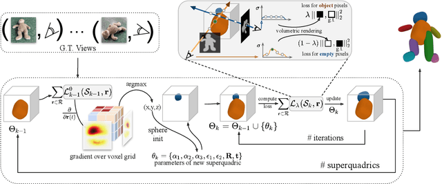 Figure 3 for Iterative Superquadric Recomposition of 3D Objects from Multiple Views