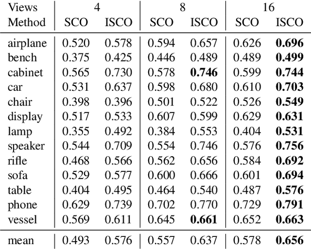 Figure 4 for Iterative Superquadric Recomposition of 3D Objects from Multiple Views