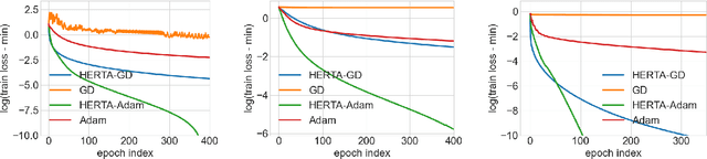 Figure 4 for HERTA: A High-Efficiency and Rigorous Training Algorithm for Unfolded Graph Neural Networks