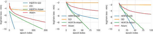 Figure 1 for HERTA: A High-Efficiency and Rigorous Training Algorithm for Unfolded Graph Neural Networks