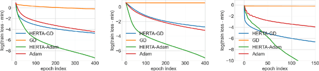 Figure 2 for HERTA: A High-Efficiency and Rigorous Training Algorithm for Unfolded Graph Neural Networks