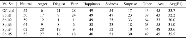 Figure 2 for Mutilmodal Feature Extraction and Attention-based Fusion for Emotion Estimation in Videos