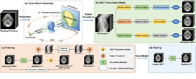 Figure 3 for SinoSynth: A Physics-based Domain Randomization Approach for Generalizable CBCT Image Enhancement