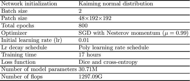 Figure 4 for DRL-STNet: Unsupervised Domain Adaptation for Cross-modality Medical Image Segmentation via Disentangled Representation Learning