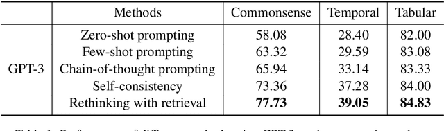 Figure 2 for Rethinking with Retrieval: Faithful Large Language Model Inference