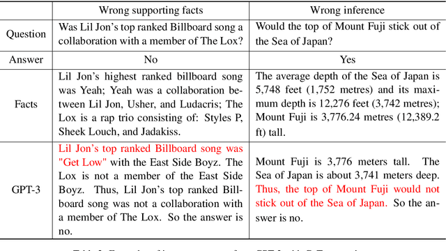 Figure 3 for Rethinking with Retrieval: Faithful Large Language Model Inference