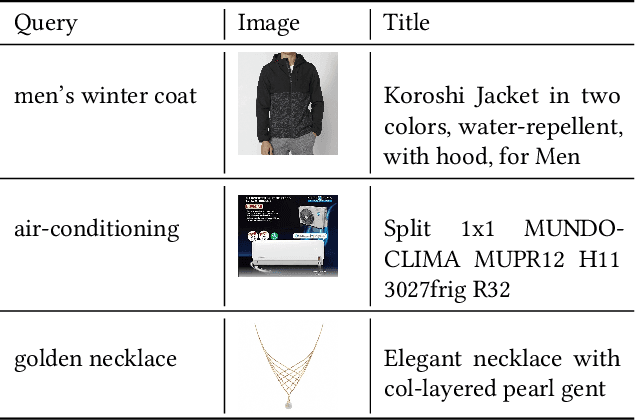 Figure 2 for Query-LIFE: Query-aware Language Image Fusion Embedding for E-Commerce Relevance