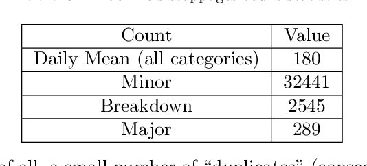 Figure 4 for Agnostic Learning for Packing Machine Stoppage Prediction in Smart Factories