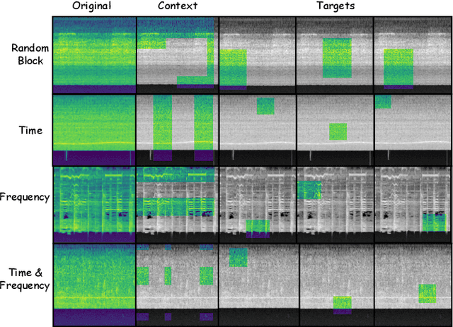 Figure 3 for A-JEPA: Joint-Embedding Predictive Architecture Can Listen