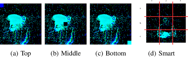 Figure 1 for Sneaky Spikes: Uncovering Stealthy Backdoor Attacks in Spiking Neural Networks with Neuromorphic Data