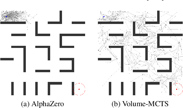 Figure 2 for Provably Efficient Long-Horizon Exploration in Monte Carlo Tree Search through State Occupancy Regularization