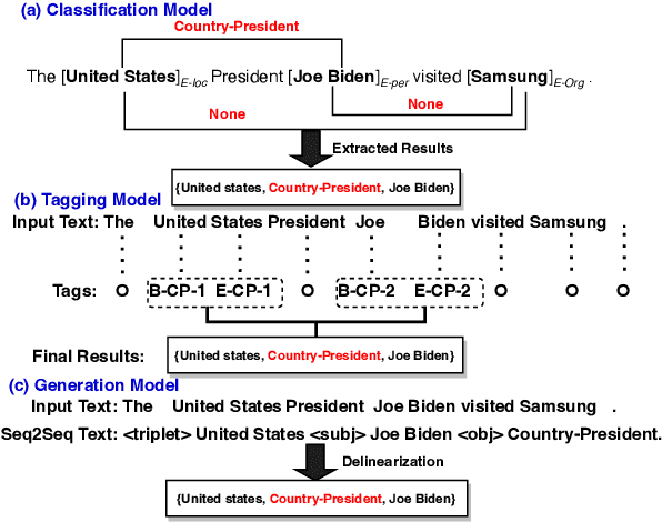 Figure 1 for Generative Knowledge Graph Construction: A Review