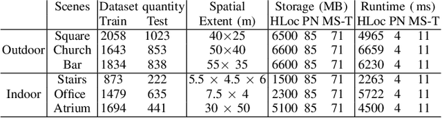 Figure 4 for MobileARLoc: On-device Robust Absolute Localisation for Pervasive Markerless Mobile AR