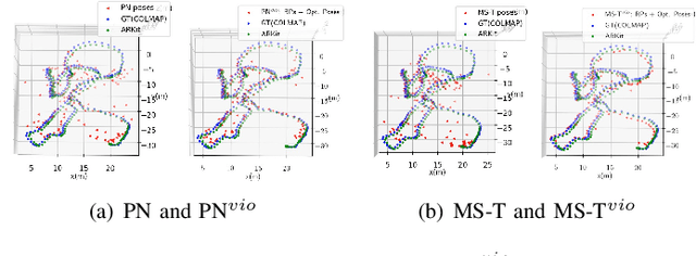 Figure 2 for MobileARLoc: On-device Robust Absolute Localisation for Pervasive Markerless Mobile AR